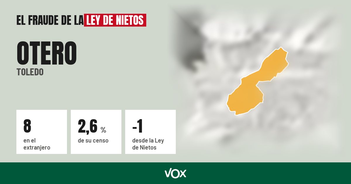 Otero (Toledo): 8 electores en el extranjero, el 2,6 % de su censo