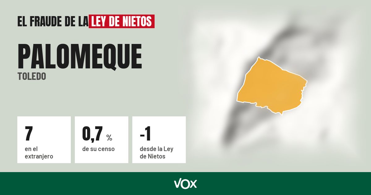 Palomeque (Toledo): 7 electores en el extranjero, el 0,7 % de su censo