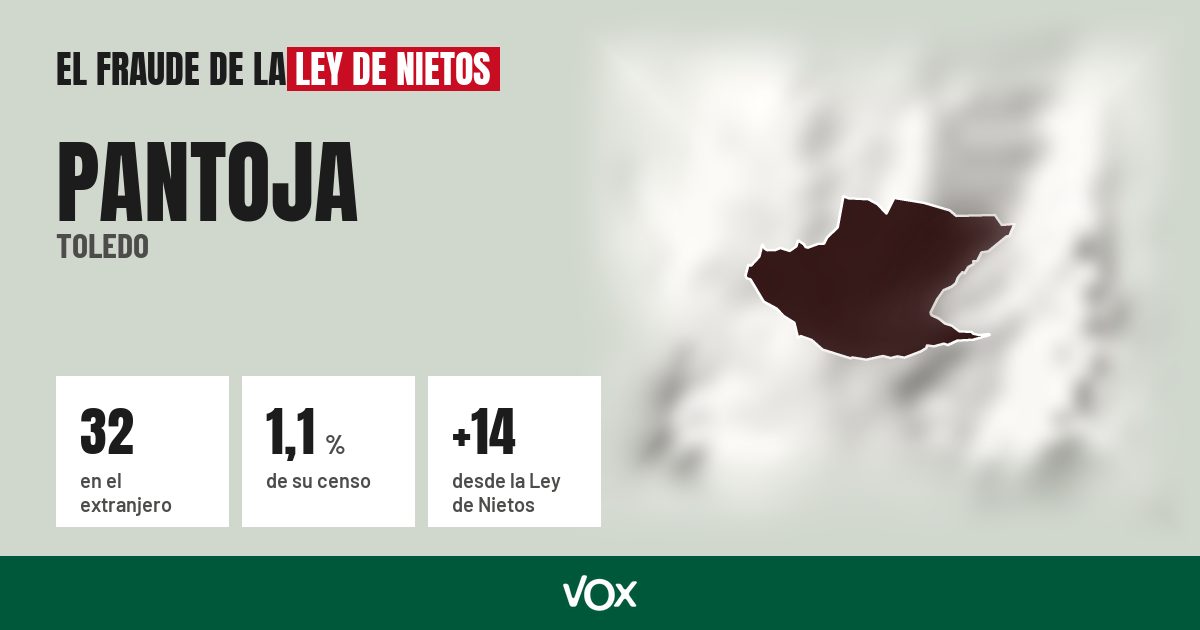 Pantoja (Toledo): 32 electores en el extranjero, el 1,1 % de su censo