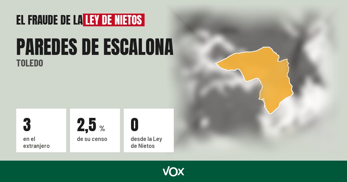 Paredes de Escalona (Toledo): 3 electores en el extranjero, el 2,5 % de su censo