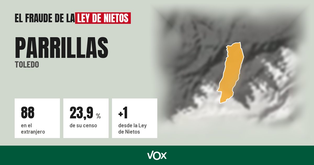 Parrillas (Toledo): 88 electores en el extranjero, el 23,9 % de su censo