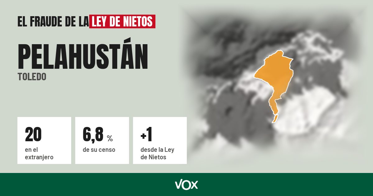 Pelahustán (Toledo): 20 electores en el extranjero, el 6,8 % de su censo