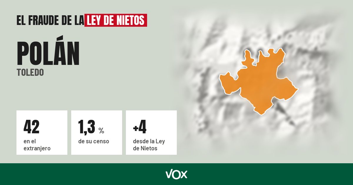 Polán (Toledo): 42 electores en el extranjero, el 1,3 % de su censo