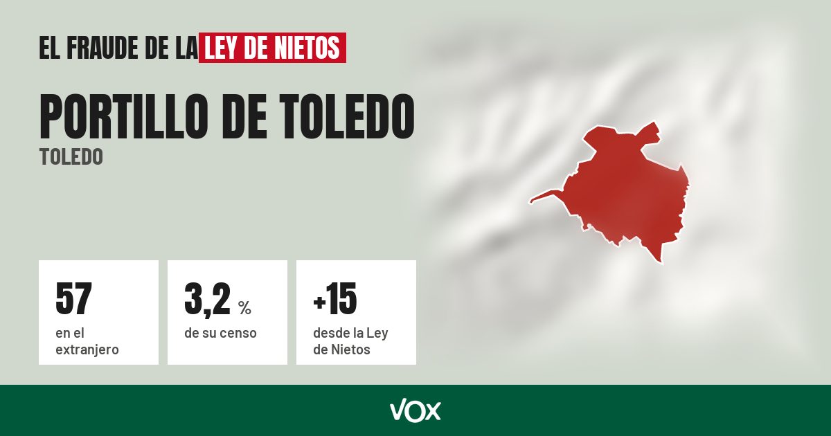 Portillo de Toledo (Toledo): 57 electores en el extranjero, el 3,2 % de su censo