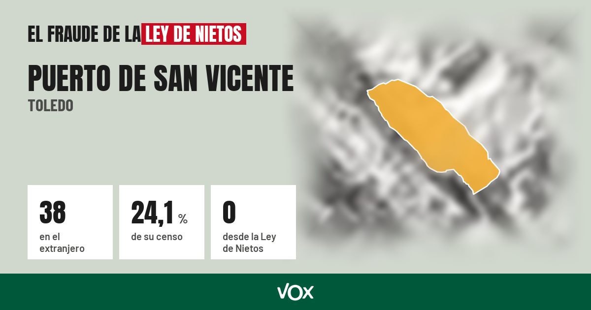 Puerto de San Vicente (Toledo): 38 electores en el extranjero, el 24,1 % de su censo