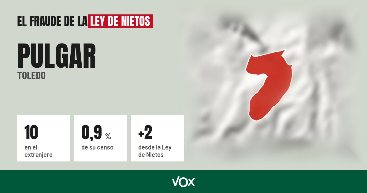 Pulgar (Toledo): 10 electores en el extranjero, el 0,9 % de su censo