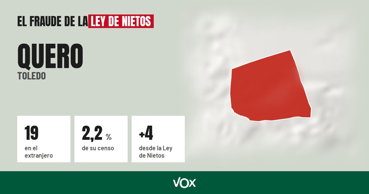 Quero (Toledo): 19 electores en el extranjero, el 2,2 % de su censo