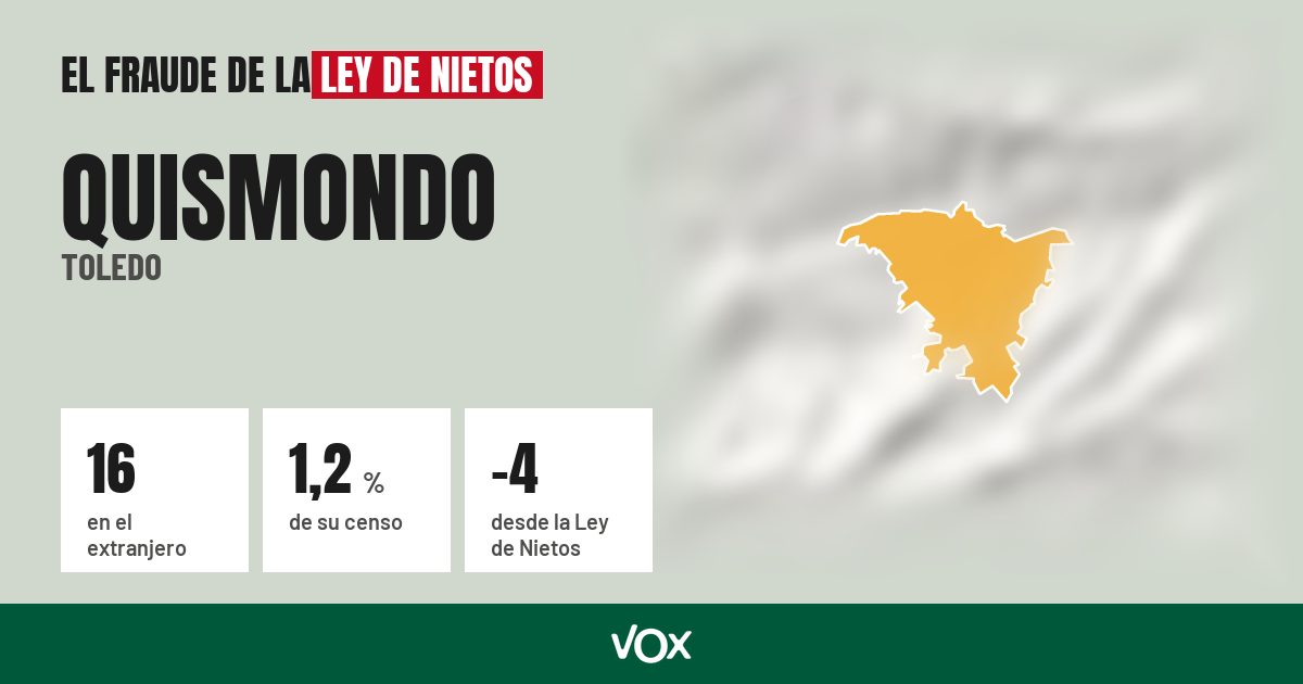 Quismondo (Toledo): 16 electores en el extranjero, el 1,2 % de su censo