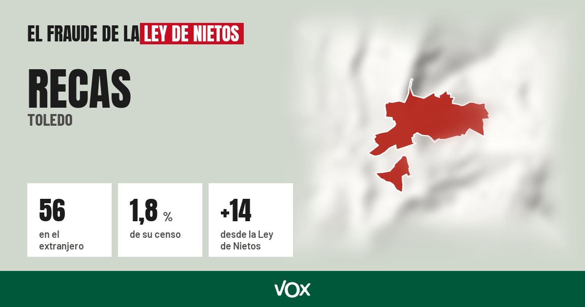 Recas (Toledo): 56 electores en el extranjero, el 1,8 % de su censo