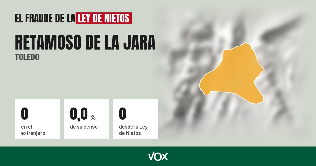 Retamoso de la Jara (Toledo): 0 electores en el extranjero, el 0,0 % de su censo