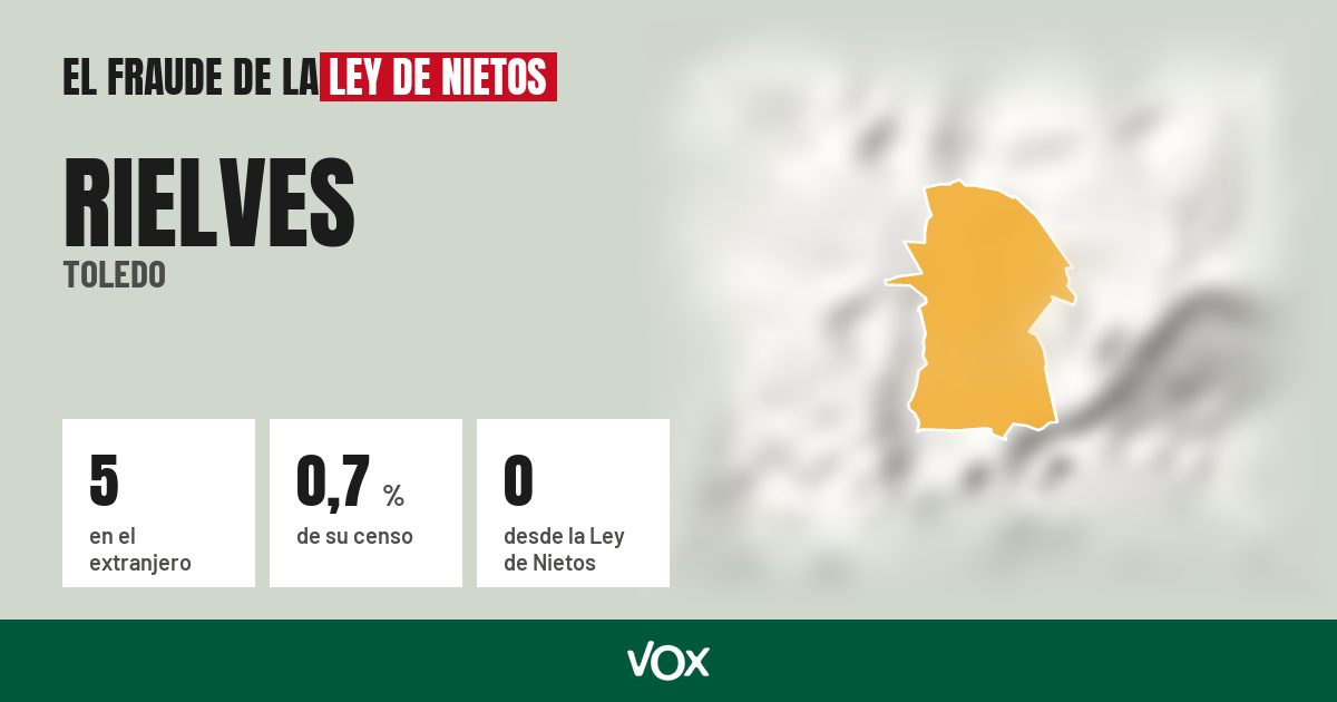 Rielves (Toledo): 5 electores en el extranjero, el 0,7 % de su censo