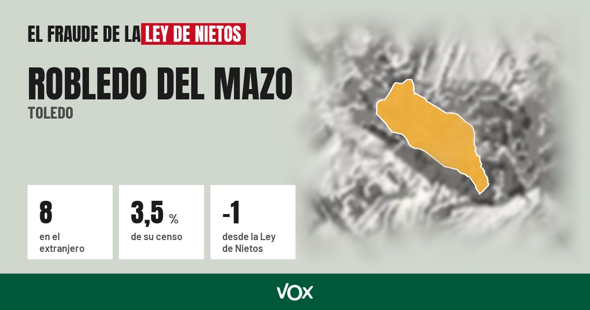 Robledo del Mazo (Toledo): 8 electores en el extranjero, el 3,5 % de su censo