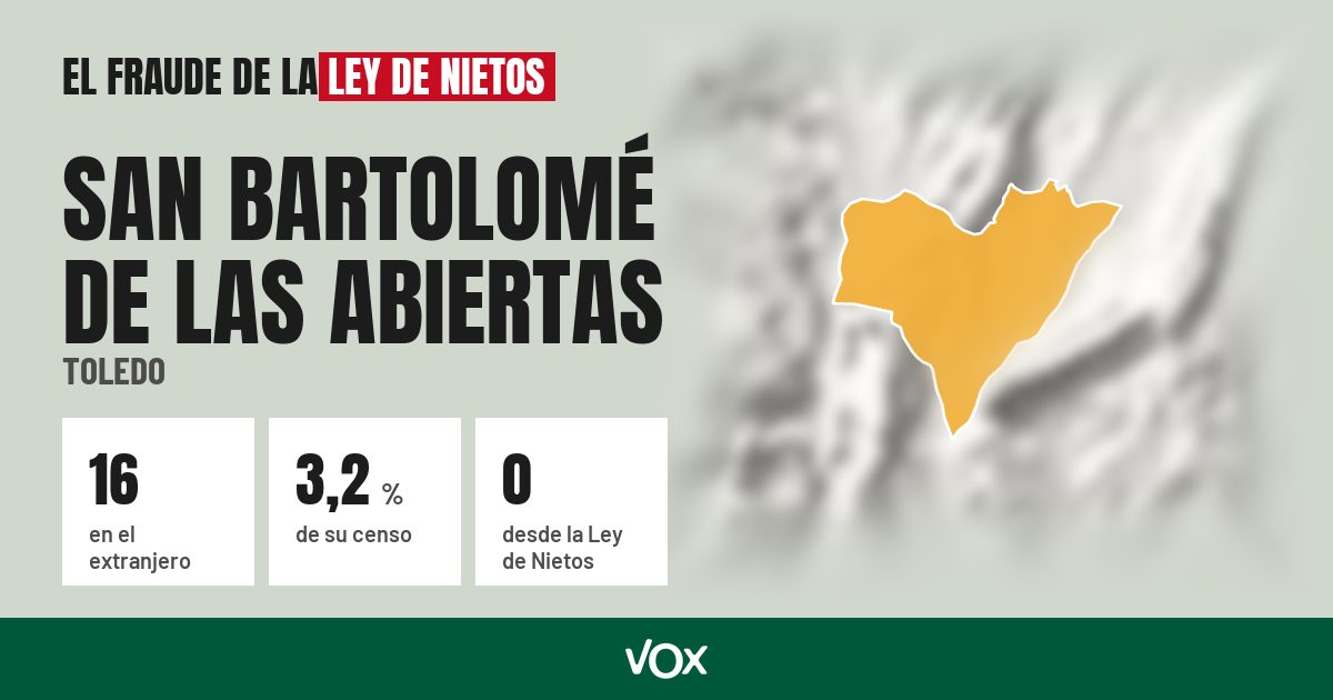 San Bartolomé de las Abiertas (Toledo): 16 electores en el extranjero, el 3,2 % de su censo