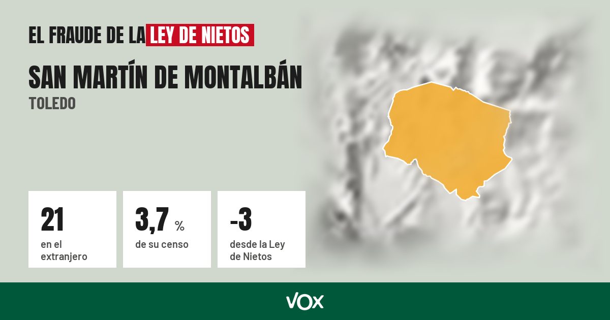 San Martín de Montalbán (Toledo): 21 electores en el extranjero, el 3,7 % de su censo