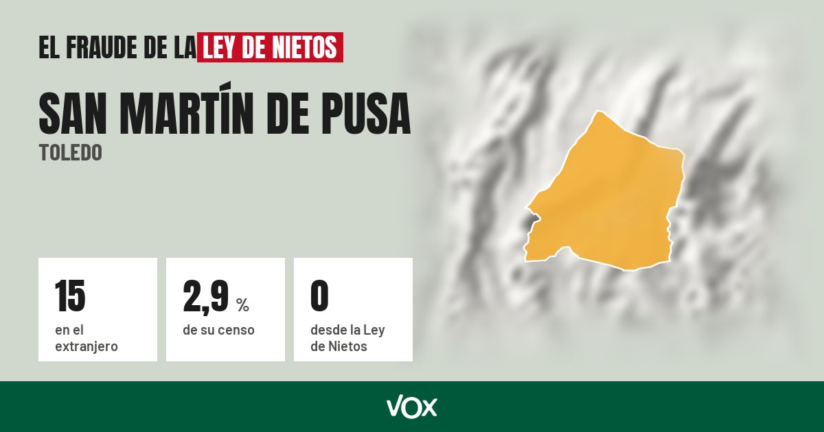 San Martín de Pusa (Toledo): 15 electores en el extranjero, el 2,9 % de su censo