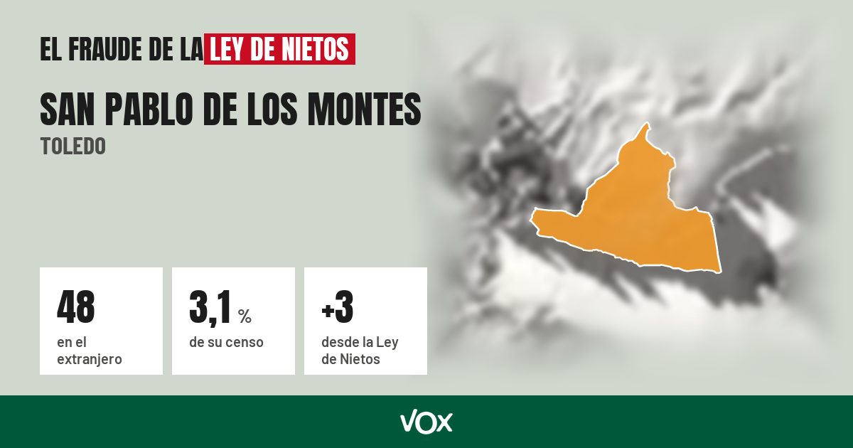 San Pablo de los Montes (Toledo): 48 electores en el extranjero, el 3,1 % de su censo