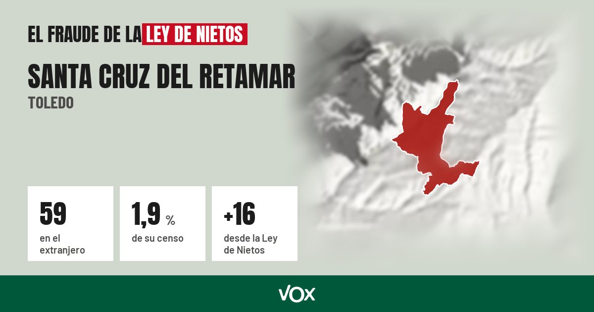 Santa Cruz del Retamar (Toledo): 59 electores en el extranjero, el 1,9 % de su censo