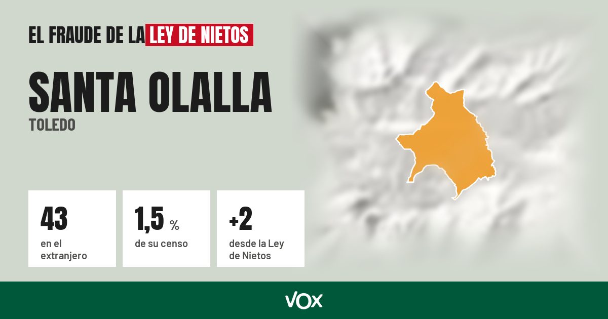 Santa Olalla (Toledo): 43 electores en el extranjero, el 1,5 % de su censo
