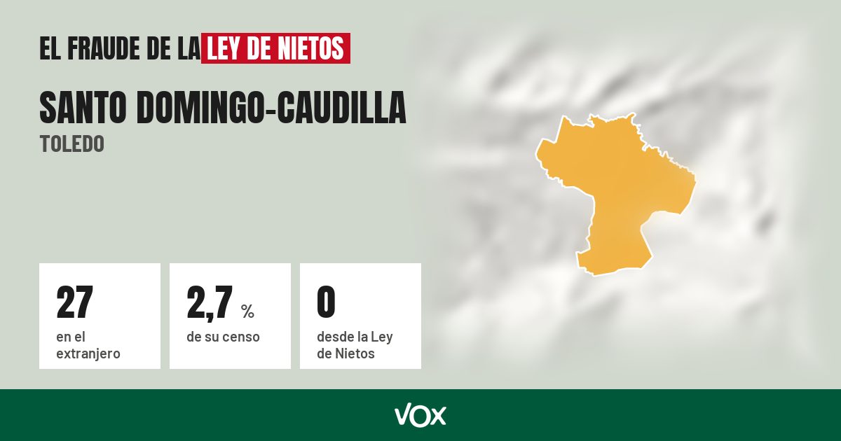 Santo Domingo-Caudilla (Toledo): 27 electores en el extranjero, el 2,7 % de su censo