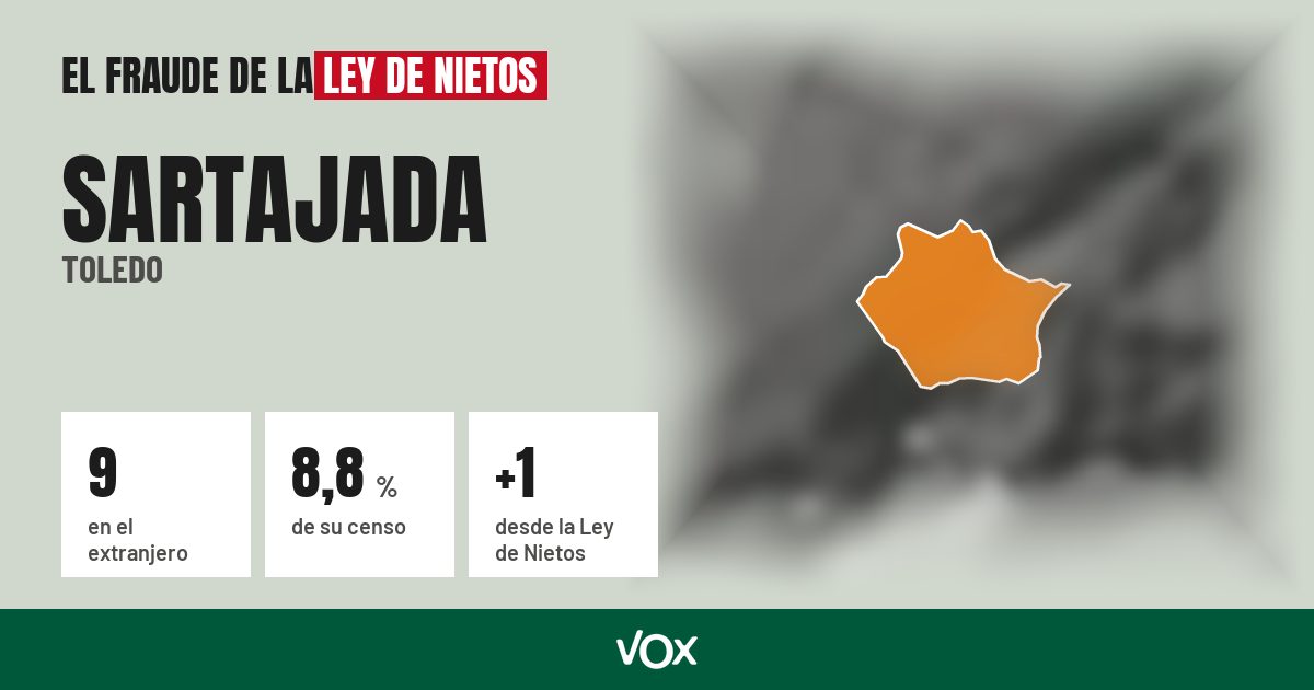 Sartajada (Toledo): 9 electores en el extranjero, el 8,8 % de su censo