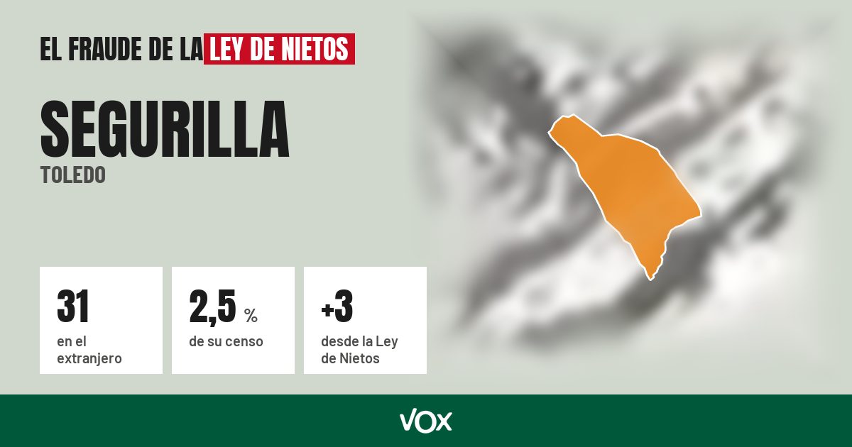 Segurilla (Toledo): 31 electores en el extranjero, el 2,5 % de su censo