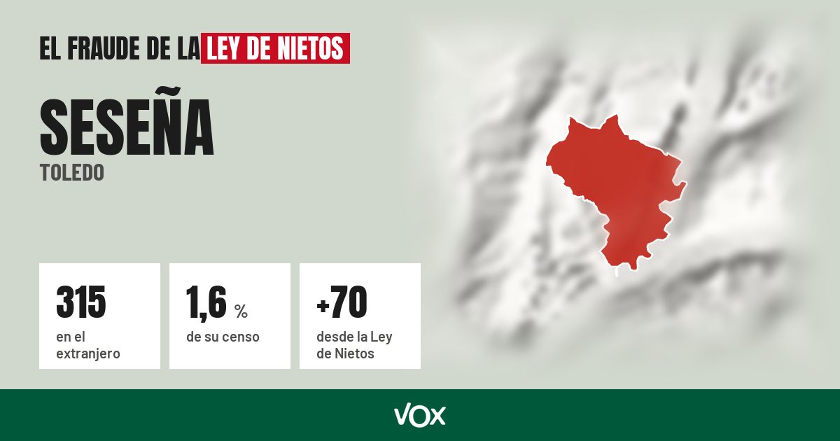 Seseña (Toledo): 315 electores en el extranjero, el 1,6 % de su censo