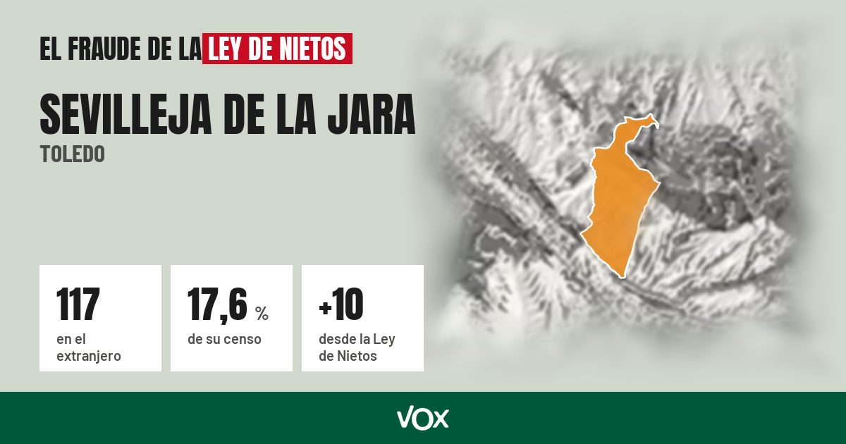 Sevilleja de la Jara (Toledo): 117 electores en el extranjero, el 17,6 % de su censo