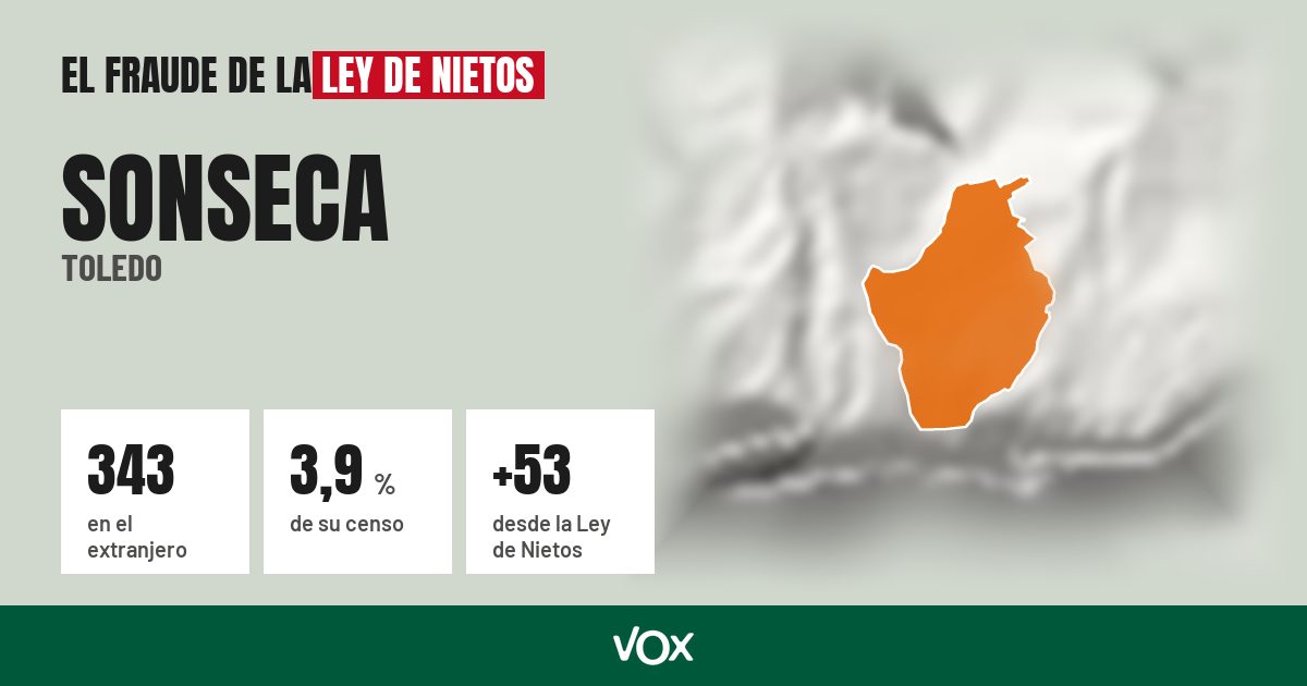 Sonseca (Toledo): 343 electores en el extranjero, el 3,9 % de su censo