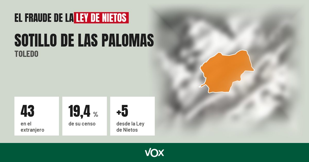 Sotillo de las Palomas (Toledo): 43 electores en el extranjero, el 19,4 % de su censo