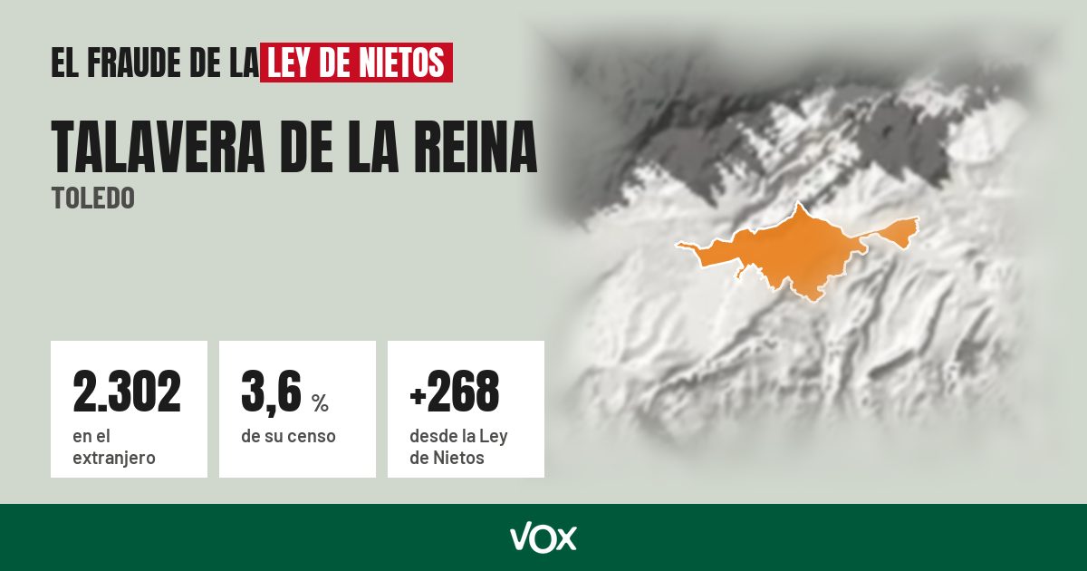Talavera de la Reina (Toledo): 2.302 electores en el extranjero, el 3,6 % de su censo