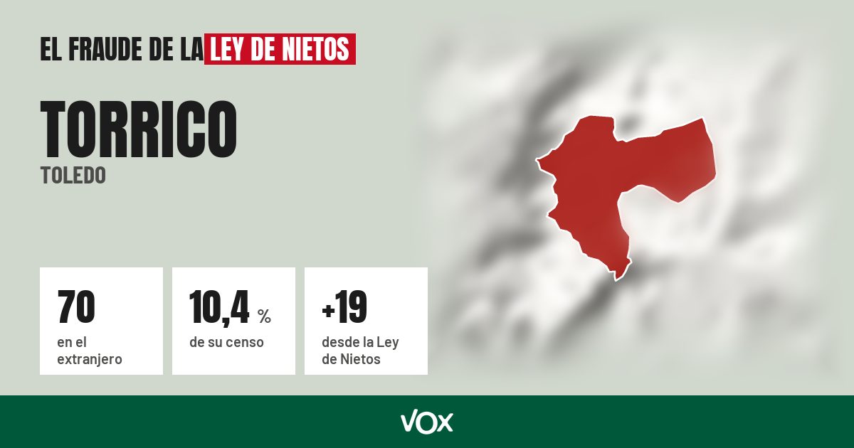 Torrico (Toledo): 70 electores en el extranjero, el 10,4 % de su censo