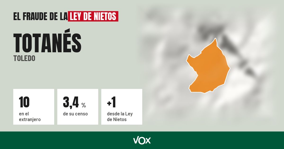 Totanés (Toledo): 10 electores en el extranjero, el 3,4 % de su censo