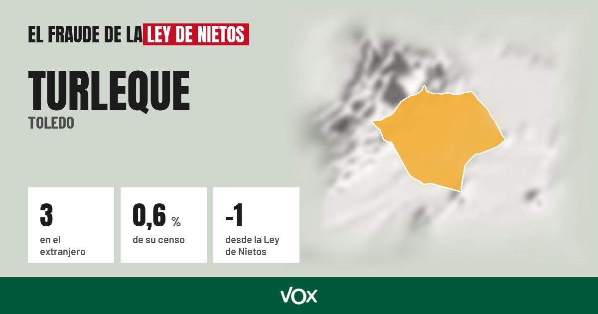 Turleque (Toledo): 3 electores en el extranjero, el 0,6 % de su censo