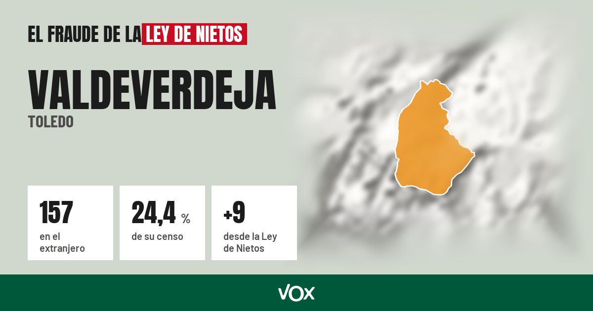 Valdeverdeja (Toledo): 157 electores en el extranjero, el 24,4 % de su censo