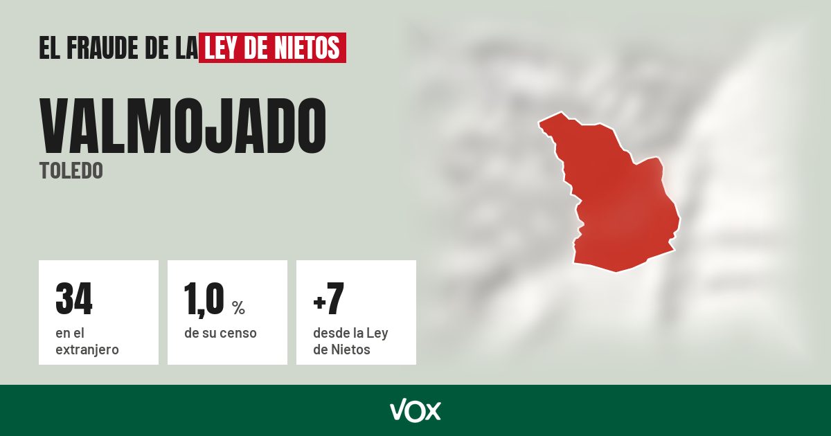 Valmojado (Toledo): 34 electores en el extranjero, el 1,0 % de su censo