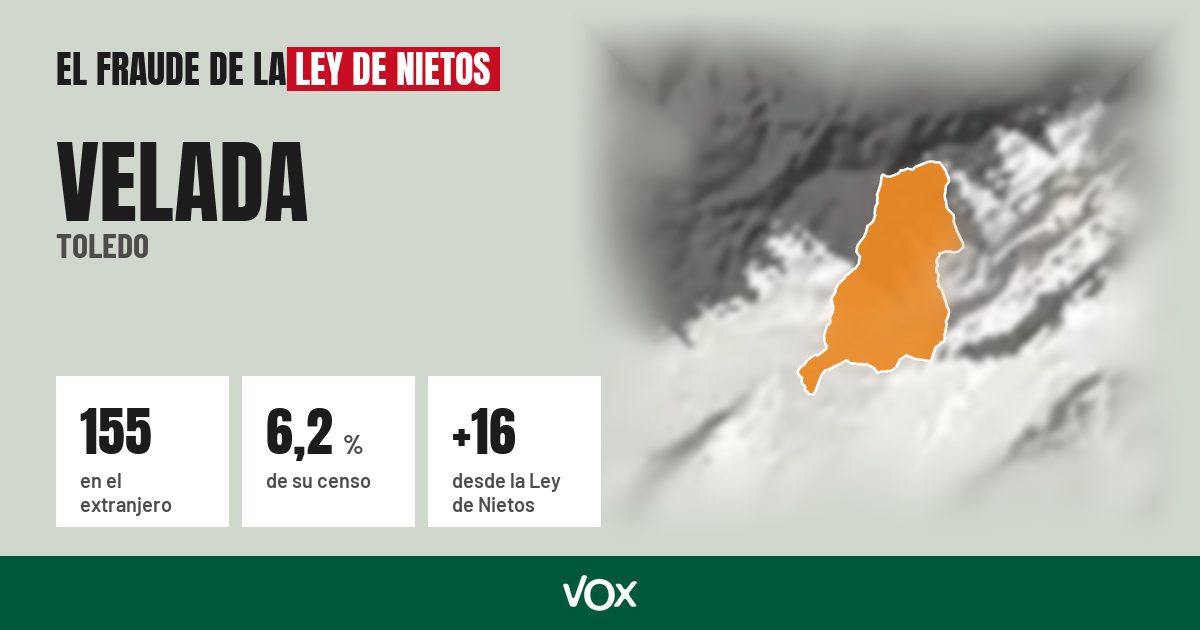 Velada (Toledo): 155 electores en el extranjero, el 6,2 % de su censo