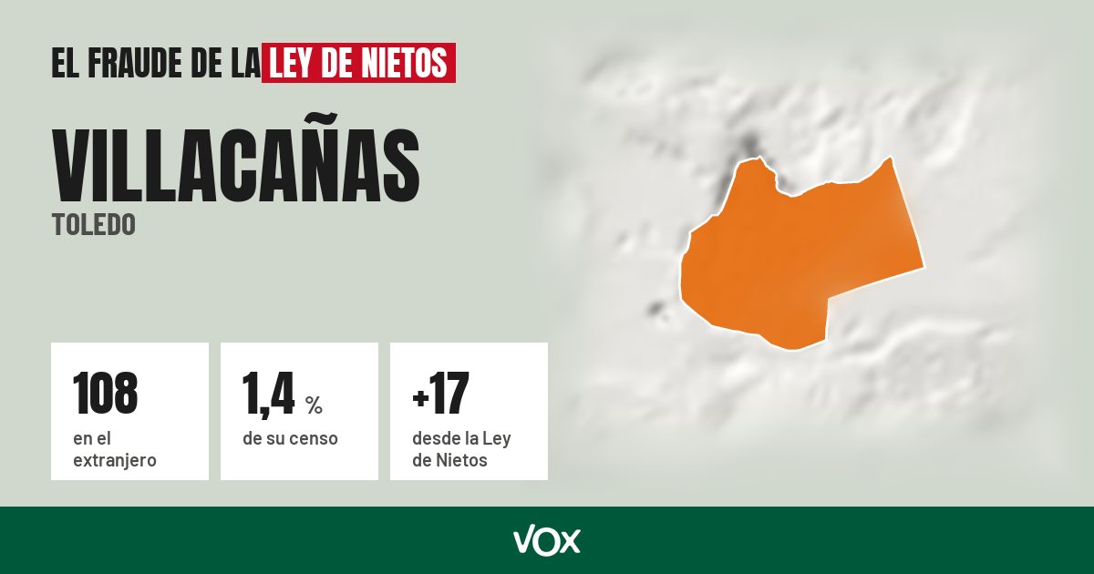 Villacañas (Toledo): 108 electores en el extranjero, el 1,4 % de su censo