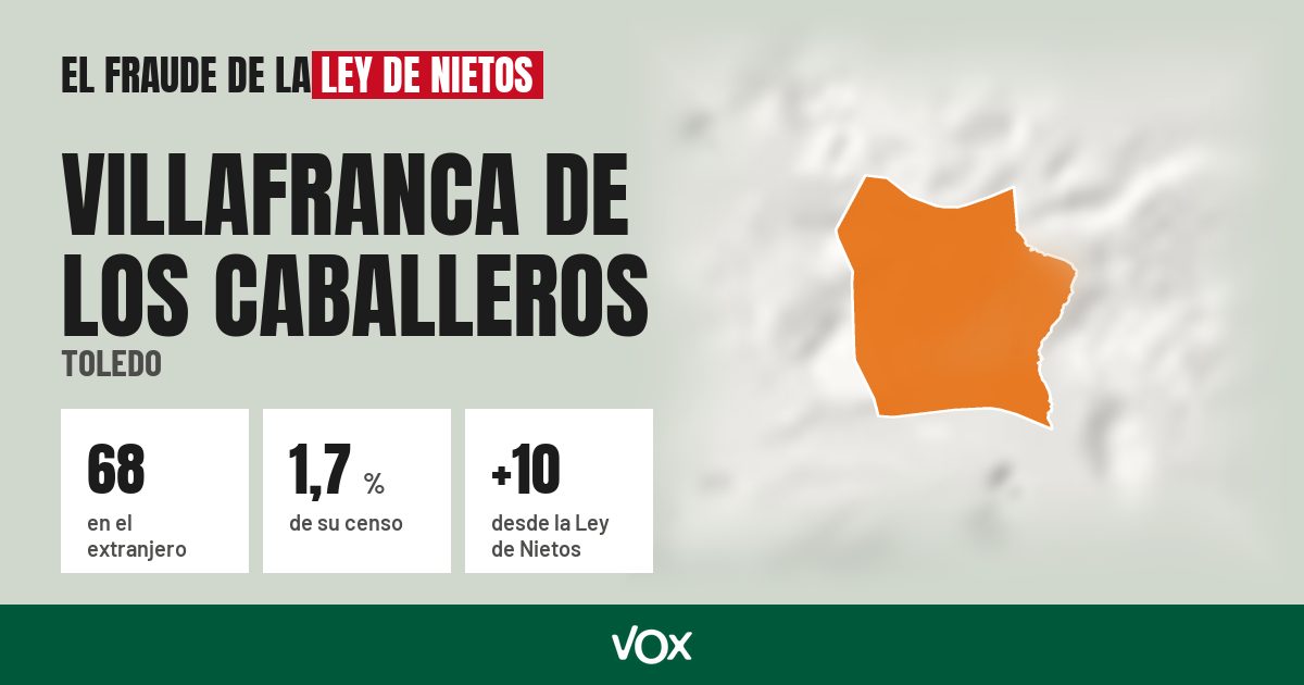 Villafranca de los Caballeros (Toledo): 68 electores en el extranjero, el 1,7 % de su censo