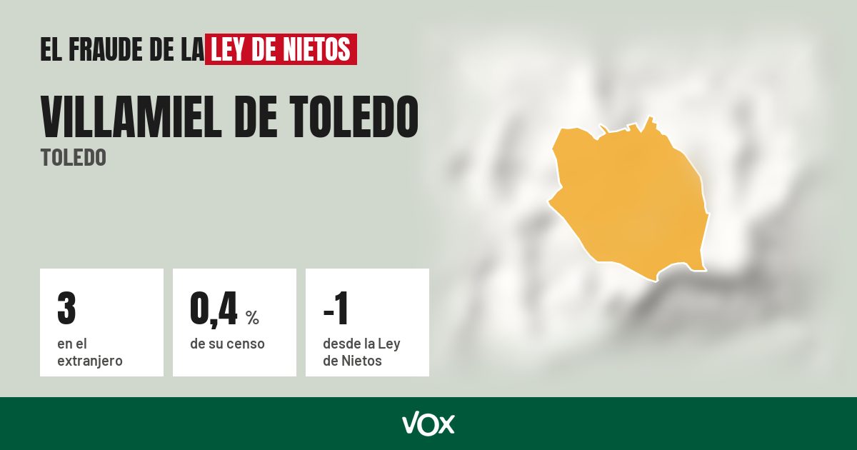Villamiel de Toledo (Toledo): 3 electores en el extranjero, el 0,4 % de su censo