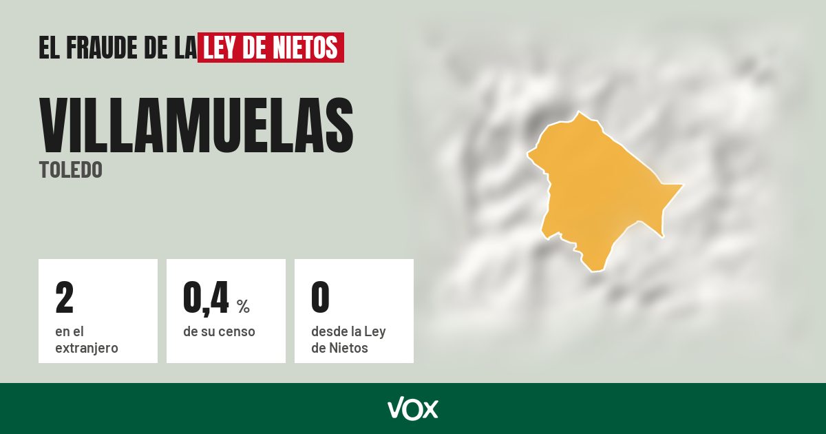 Villamuelas (Toledo): 2 electores en el extranjero, el 0,4 % de su censo