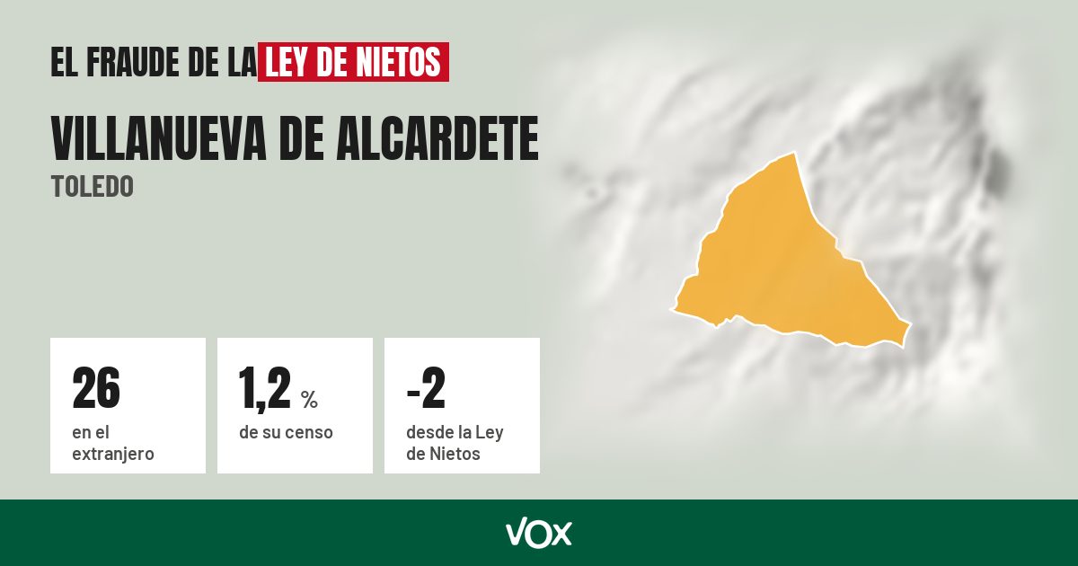 Villanueva de Alcardete (Toledo): 26 electores en el extranjero, el 1,2 % de su censo
