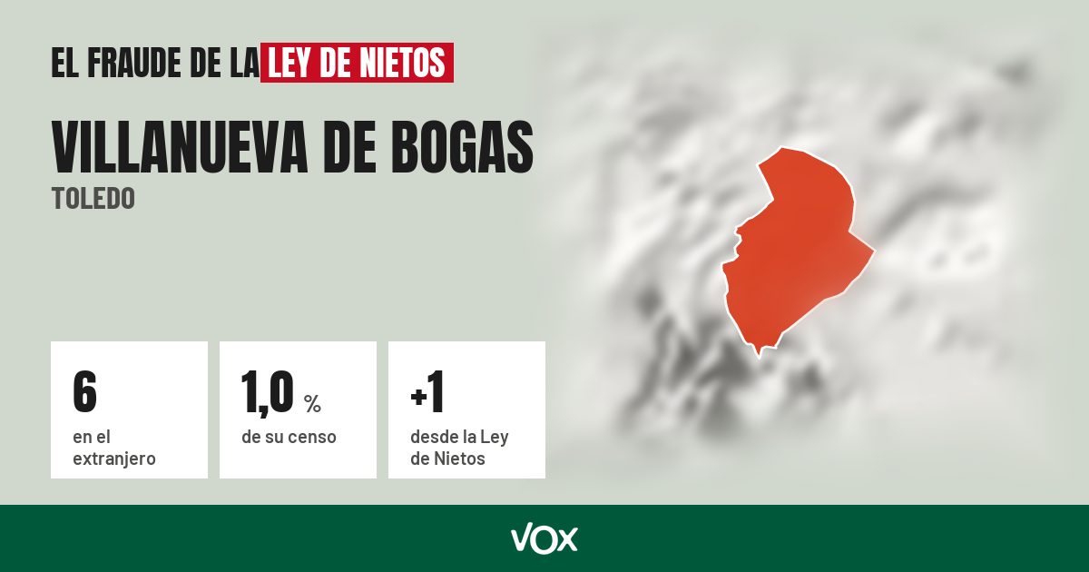 Villanueva de Bogas (Toledo): 6 electores en el extranjero, el 1,0 % de su censo