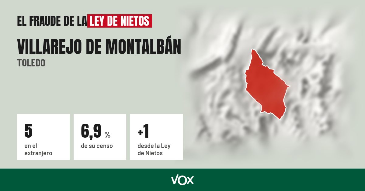 Villarejo de Montalbán (Toledo): 5 electores en el extranjero, el 6,9 % de su censo