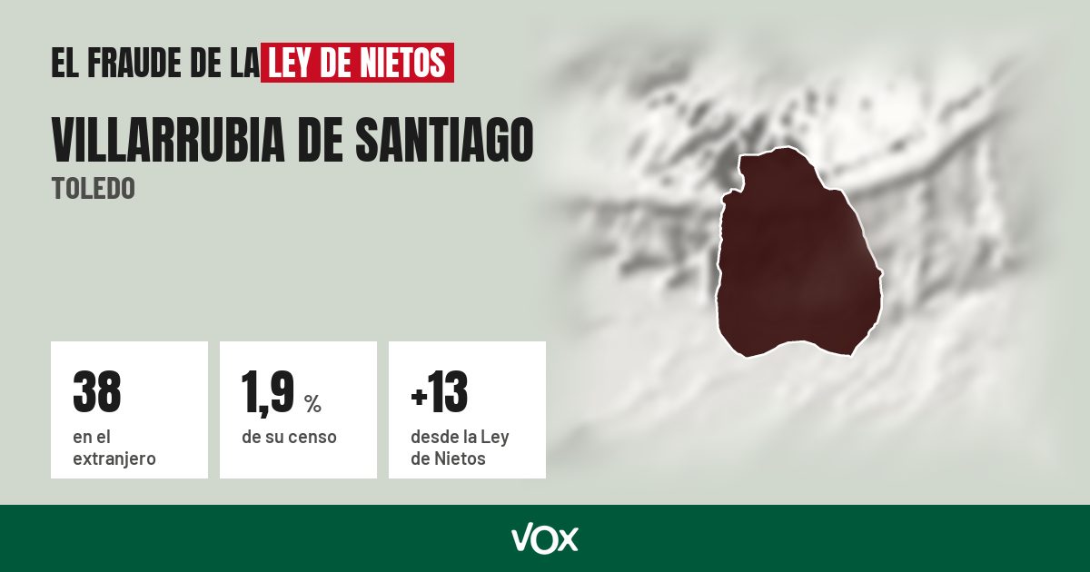Villarrubia de Santiago (Toledo): 38 electores en el extranjero, el 1,9 % de su censo
