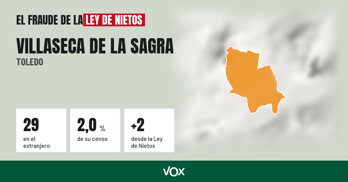 Villaseca de la Sagra (Toledo): 29 electores en el extranjero, el 2,0 % de su censo