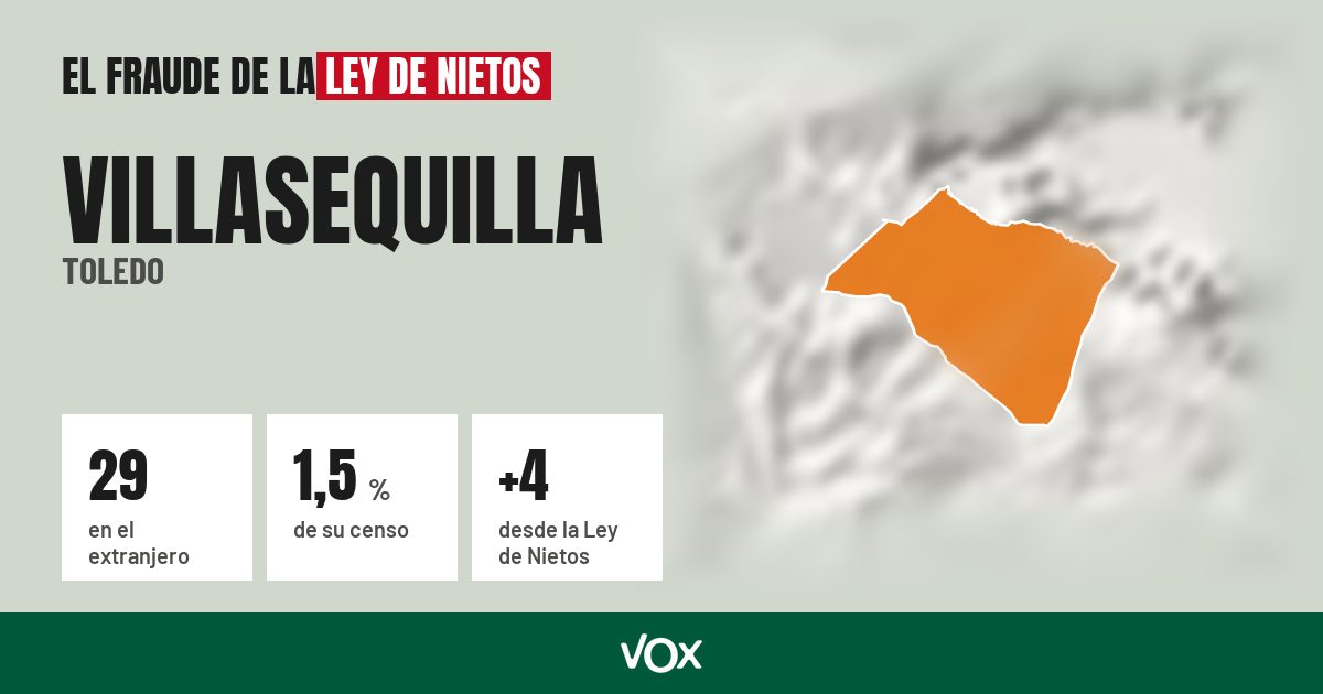 Villasequilla (Toledo): 29 electores en el extranjero, el 1,5 % de su censo