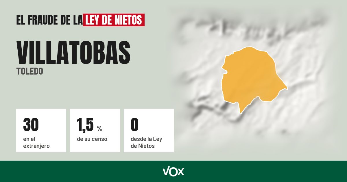 Villatobas (Toledo): 30 electores en el extranjero, el 1,5 % de su censo