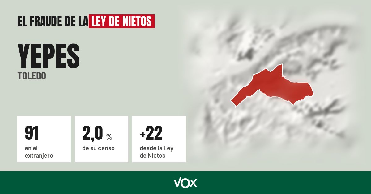 Yepes (Toledo): 91 electores en el extranjero, el 2,0 % de su censo