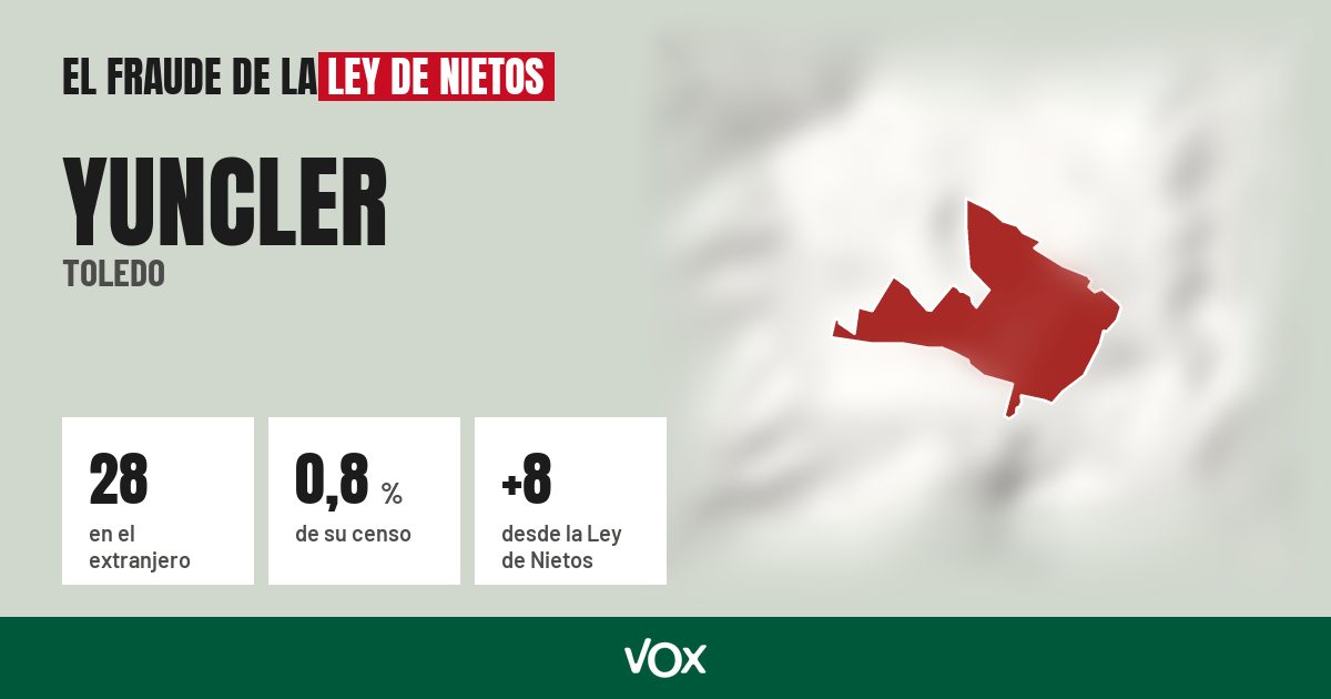 Yuncler (Toledo): 28 electores en el extranjero, el 0,8 % de su censo