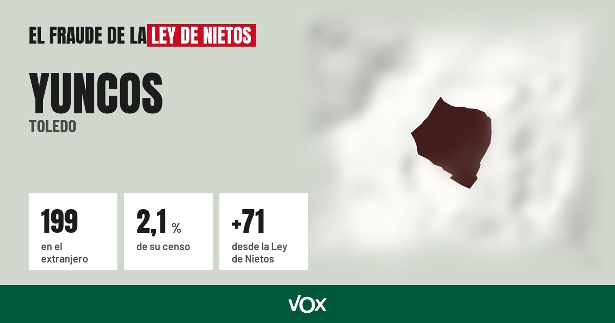 Yuncos (Toledo): 199 electores en el extranjero, el 2,1 % de su censo